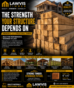 Premium 4x4 Structural Timber Ghana - Heavy Duty 100x100mm Lumber for Roofing, Framing and Construction Projects | Lawvis Timber